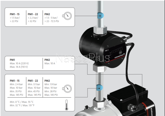 Электронный регулятор давления Grundfos PM 2