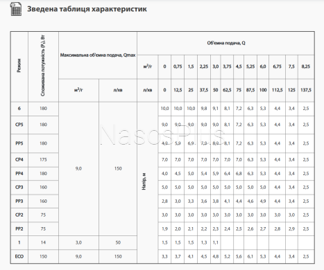 BPS32-10SM-180 Ecomax Циркуляционный насос, кабель питания, присоединительный комплект