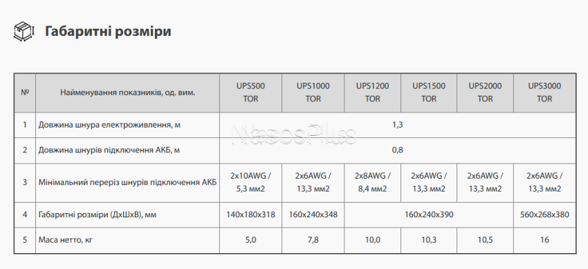 Источник бесперебойного питания ARUNA UPS 500 TOR