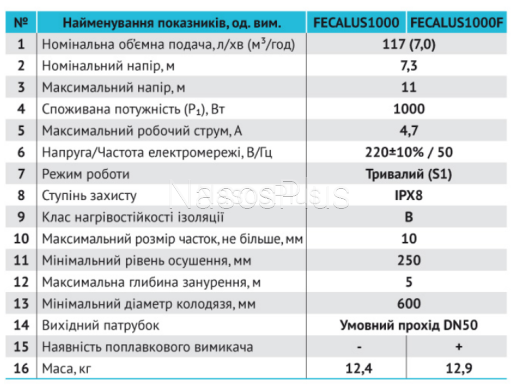 Дренажно-фекальный насос rudes FECALUS 1000