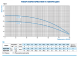Насос дренажный НД 6-39/3-1,5кВт