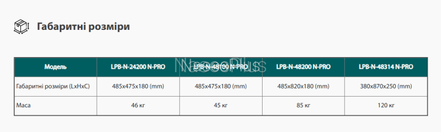 Батарея аккумуляторная ARUNA AN-LPB-N-48200, исп. N-PRO (51,2-200, 10240Wh, BMS) - Фото 3 Батарея аккумуляторная ARUNA AN-LPB-N-48200, исп. N-PRO (51,2-200, 10240Wh, BMS)