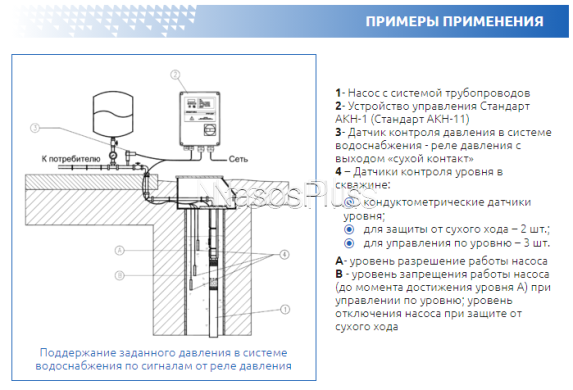 СТАНДАРТ АКН-1-30 *S &ndash; прямий пуск насосів пульт керування