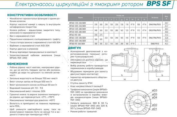 NPO BPS40-18SF-250/380V Циркуляционный фланцевый насос