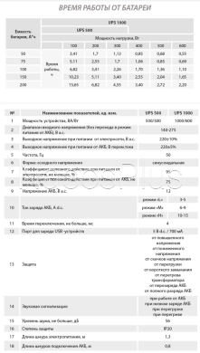 Джерело безперебійного живлення ARUNA UPS 500