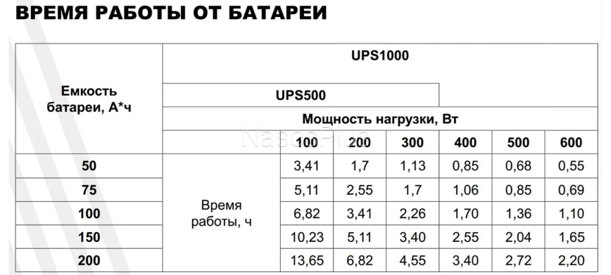 Источник бесперебойного питания ARUNA UPS 500 - Фото 3 Источник бесперебойного питания ARUNA UPS 500