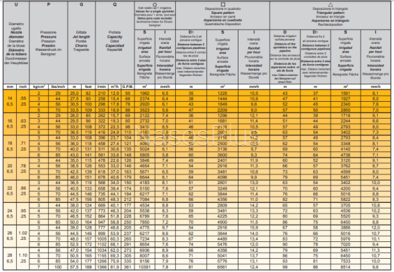 Поливочная пушка Klicker