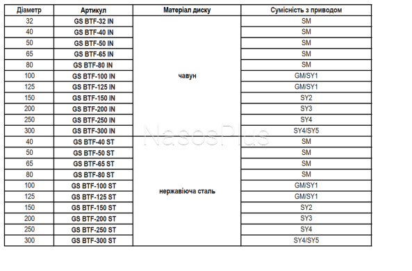Поворотная задвижка БАТТЕРФЛЯ GS ДУ 32 диск чугун