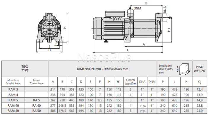 RAM 3 Speroni Многоступенчатый насос