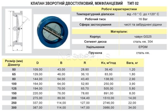 Клапан зворотній двостулковий міжфланцевий Тип 02 ДУ 125