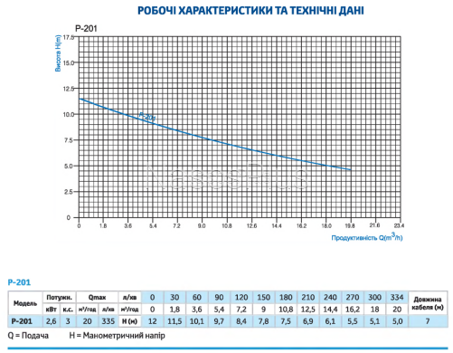 Насос дренажный Rosa P-201 - Фото 3 Насос дренажный Rosa P-201