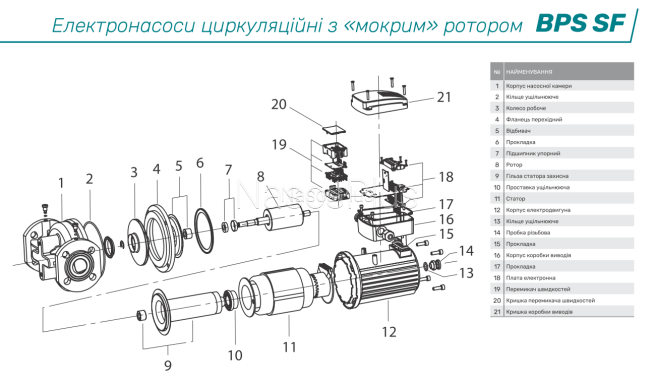 NPO BPS50-18SF-280/380V Циркуляционный фланцевый насос