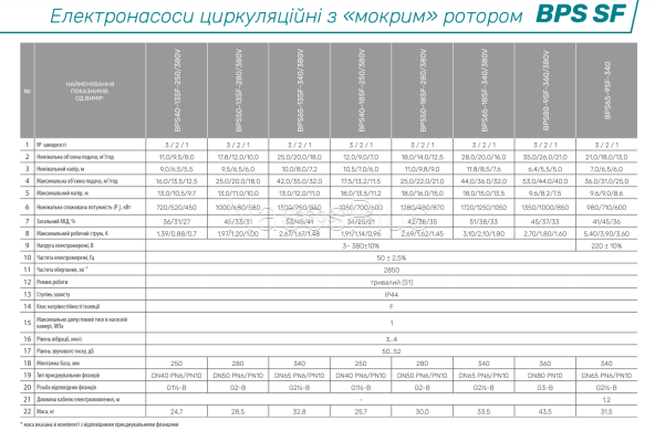 NPO BPS50-18SF-280/380V Циркуляционный фланцевый насос