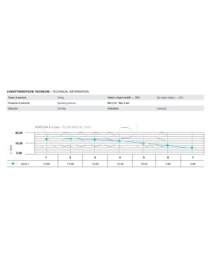 Кран-дозатор Tremolada ТREMO 451 для умивальника (Italy) - Фото 2 Кран-дозатор Tremolada ТREMO 451 для умивальника (Italy)