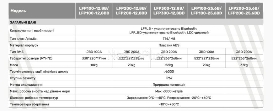 Батарея аккумуляторная ARUNA LFP 100-12,8BD (1280Wh, BMS, LCD)