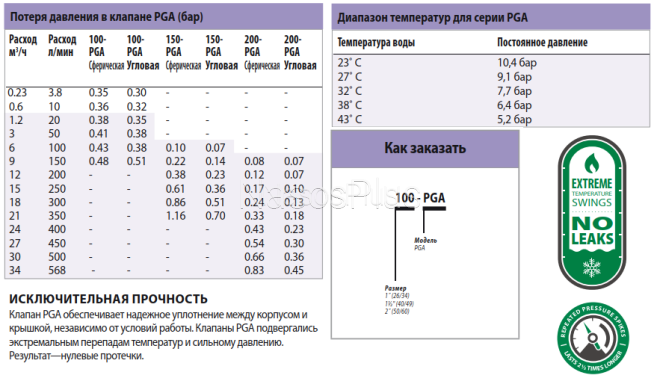 Электроклапан Rain Bird 150-PGA с регулировкой протока соленоид 24В 1 &frac12;&rdquo; ВР