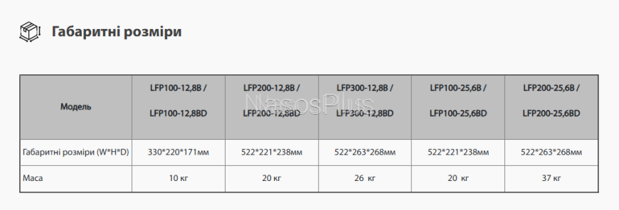 Батарея аккумуляторная ARUNA LFP 100-12,8BD (1280Wh, BMS, LCD)