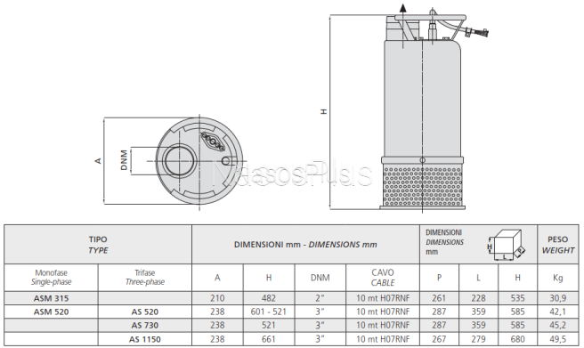 AS 520 Speroni погружной насос для котлованов