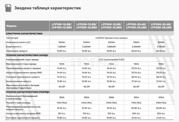 Батарея аккумуляторная ARUNA LFP 100-12,8BD (1280Wh, BMS, LCD)