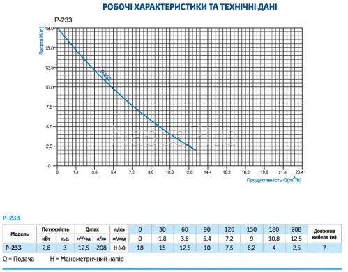 Насос дренажний Rosa P-233 (б/п) - Фото 3 Насос дренажний Rosa P-233 (б/п)