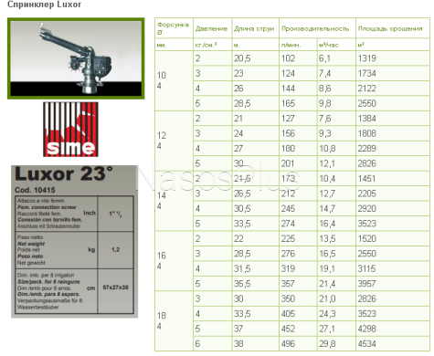 Поливочная пушка SIME LUXOR