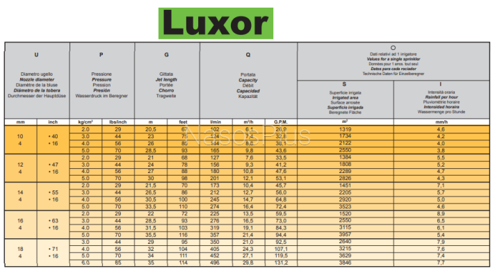 Поливочная пушка SIME LUXOR