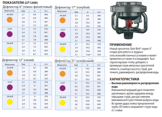 Антивандальный ороситель LF-1200THFT радиус 6,9 - 11,1 м, 220-481 л/час, без форсунки и дефлектора