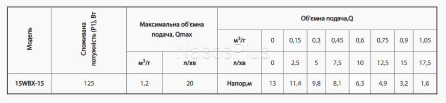 Насос для повышения давления rudes 15WBX-12