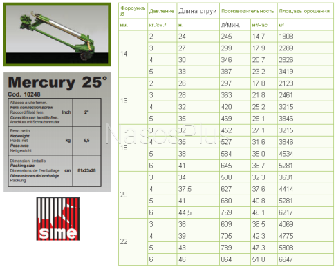 Поливочная пушка SIME MERCURY