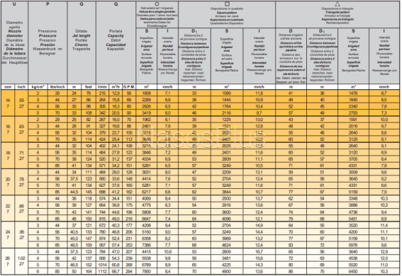 Поливочная пушка SIME MERCURY