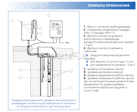 СТАНДАРТ АКН-1-45 *S &ndash; прямий пуск насосів пульт керування