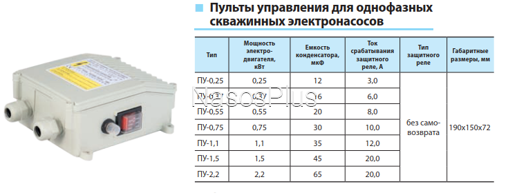 Пульт управления 1,5 kW - Фото 2 Пульт управления 1,5 kW
