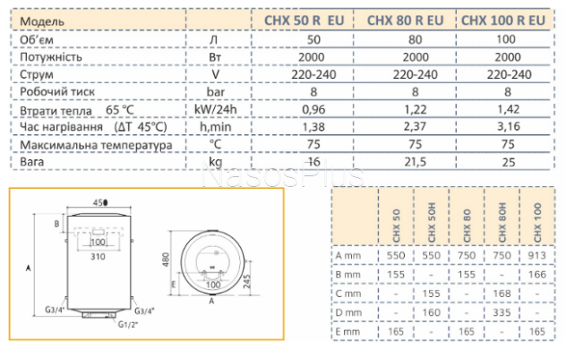 Бойлер Chaffoteaux CHX 100