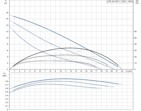 Grundfos UPS 40-185 F 1х230В Насос циркуляционный
