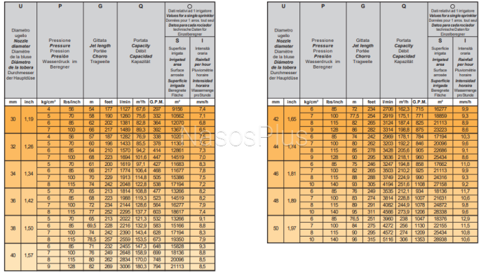 Поливочная пушка SIME MASTER