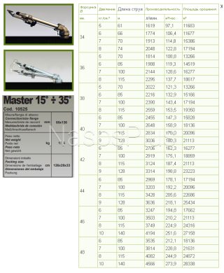 Поливочная пушка SIME MASTER