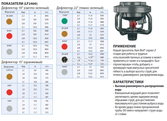 Антивандальный ороситель LF-2400THFT радиус 8,8 - 13,5 м, 384-913 л/час, без форсунки и дефлектора