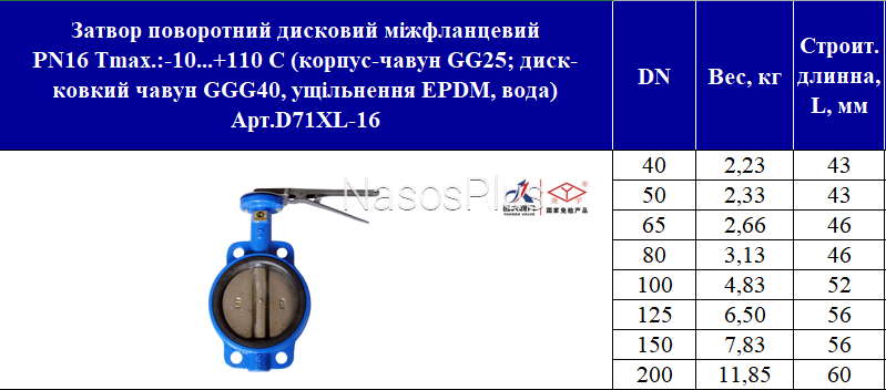 Затвор поворотный межфланцевый ДУ 65 PN16 типа &laquo;Батерфляй&raquo;