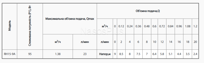 Насос  для повышения давления rudes RH15-9A