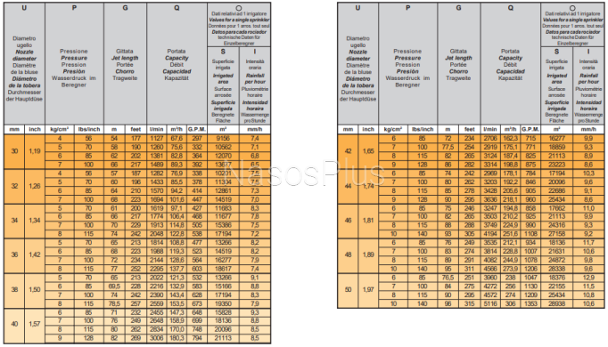 Поливочная пушка SIME Lancer 85