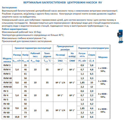 RVM 3 Speroni Многоступенчатый вертикальный насос