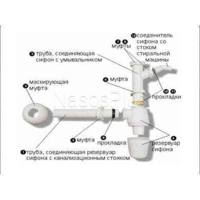 Сифон для раковины VIEGA 1 1/4&Prime;х1 1/4&Prime; с отводом, пластик белый бутыл. 326319
