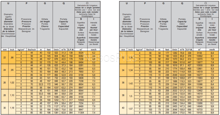 Поливочная пушка SIME Kronos 16-46 &deg;