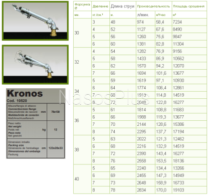 Поливочная пушка SIME Kronos 16-46 &deg;