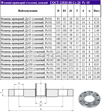 Фланец приварной, стальной Ду65 Ру10