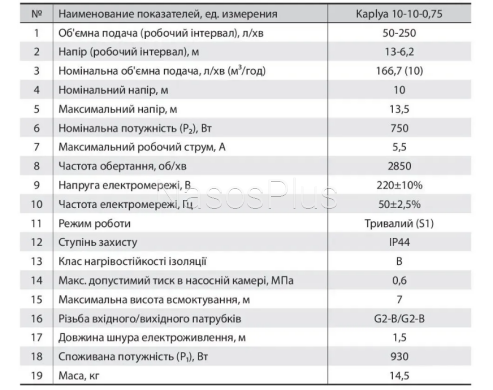 Центробежный насос Kaplya 10-10-0,75