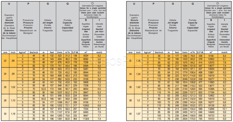 Поливочная пушка SIME Teknik