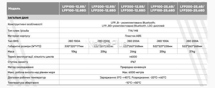 Батарея аккумуляторная ARUNA LFP 200-25,6BD (5120Wh, BMS, LCD) - Фото 4 Батарея аккумуляторная ARUNA LFP 200-25,6BD (5120Wh, BMS, LCD)