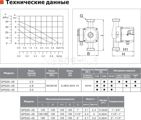 TERMOWATER GPD 25-6S-180 Циркуляційний насос