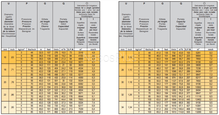 Поливочная пушка SIME KONKORD 15-27 &deg;